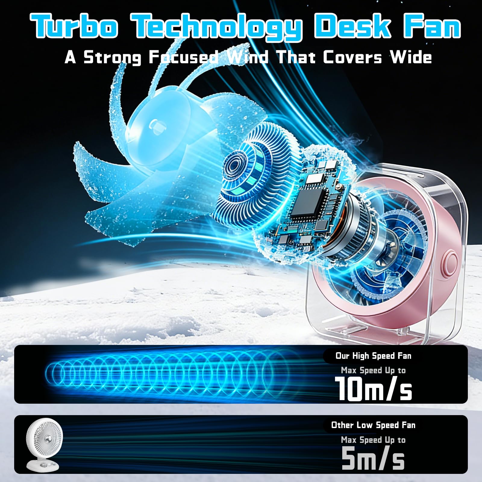 Small Portable Desk Fan, 4000mAh USB Rechargeable Mini Table Fan with 100 Speeds Turbo Airflow, 360° Adjustable, LED Display, Quiet Desktop Cooling Fans for Home Office Travel-Pink