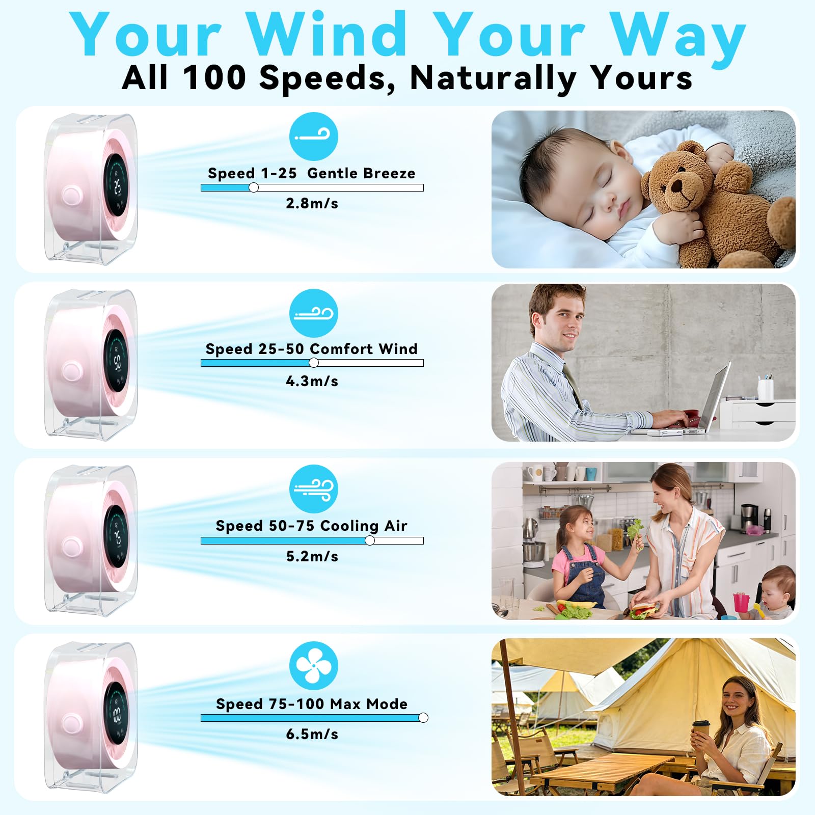 Small Portable Desk Fan, 4000mAh USB Rechargeable Mini Table Fan with 100 Speeds Turbo Airflow, 360° Adjustable, LED Display, Quiet Desktop Cooling Fans for Home Office Travel-Pink